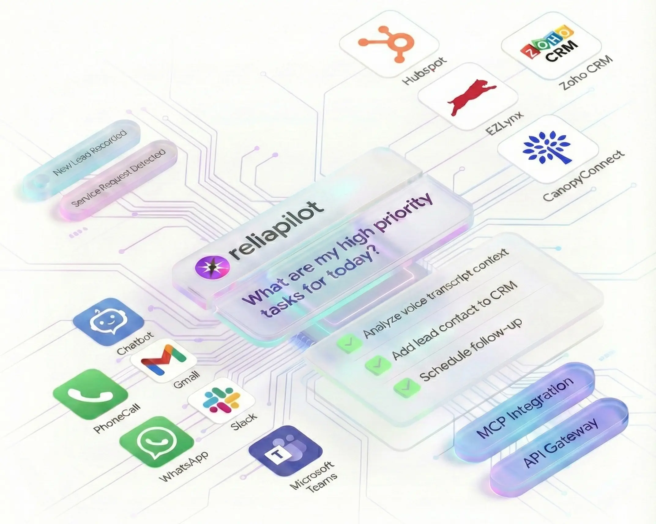 ReliaPilot Ecosystem